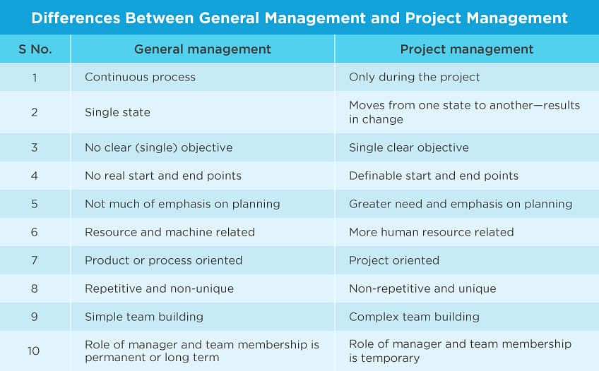 Project Management vs General Operations Management