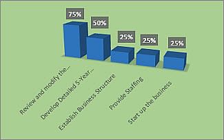 writing a project report Project_Report_10