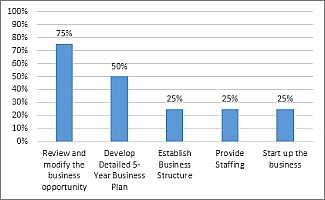 writing a project report Project_Report_5