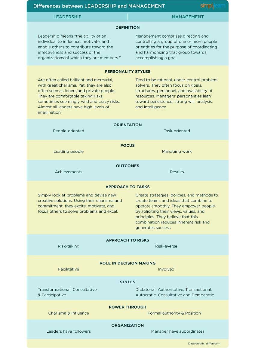 10 Leadership Characteristics That Makes You A Good Leader