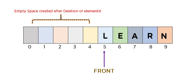 Queue Implementation Using Array: Your One-Stop Solution [Updated]