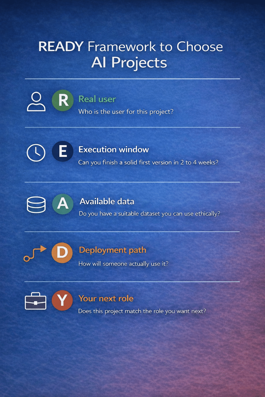 READY Framework for AI Projects
