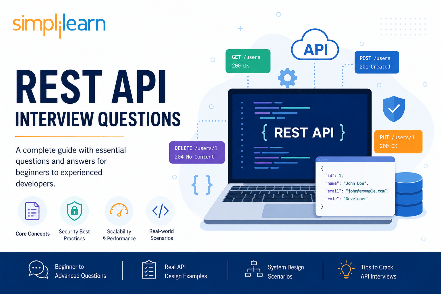 REST API Interview Guide