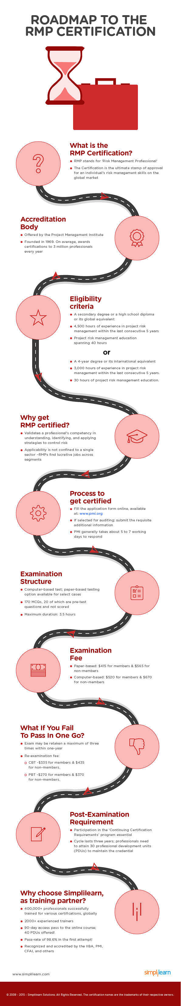 PMI-RMP Certification –a brief sketch PMI-RMP Certification –a brief sketch