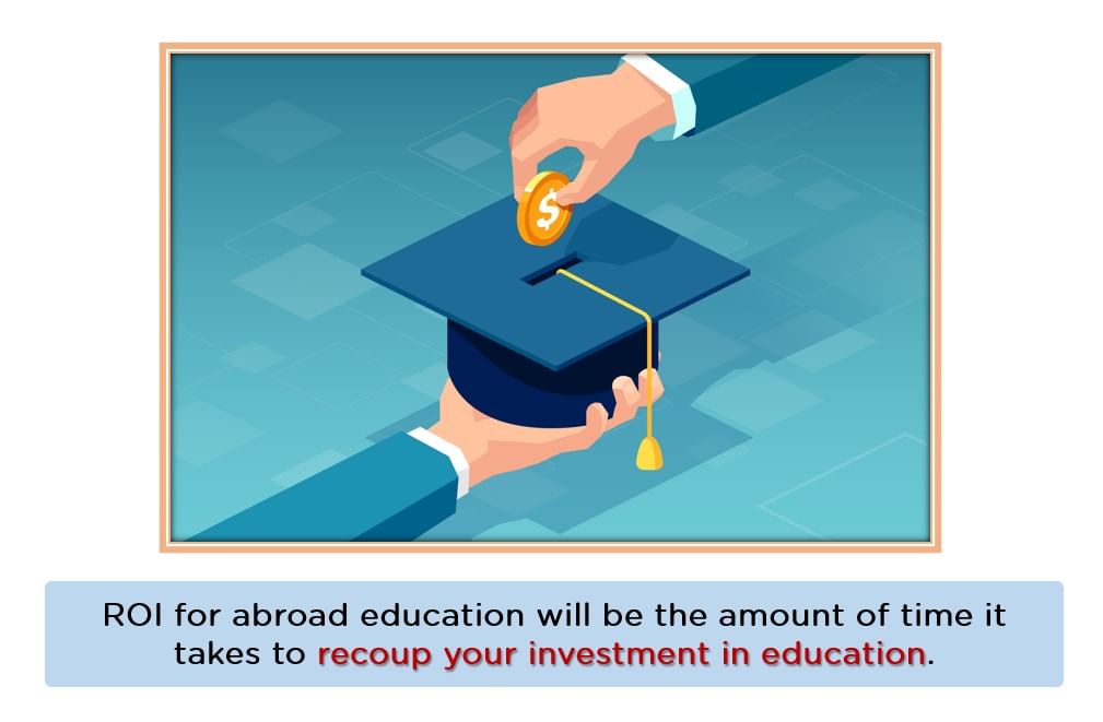 ROI_Best_Countries_To_Study_Abroad.
