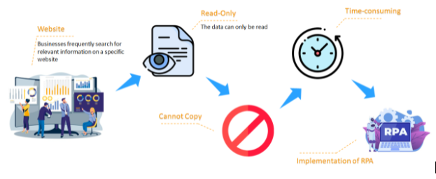 Top 100+ RPA Use Cases/Projects/Examples in 2023