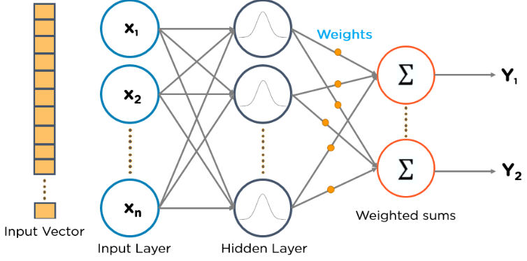 Deep Learning Algorithms One Should Know 6