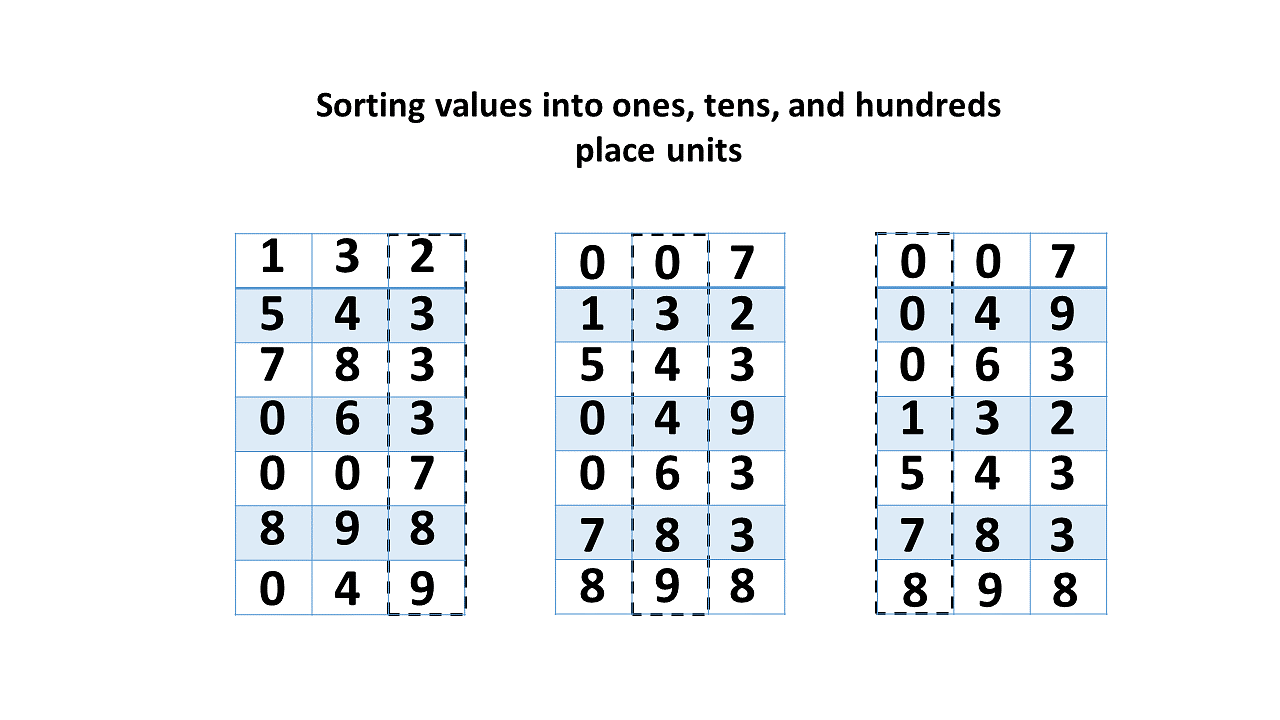 Implementación de Bubble Sort - Platzi