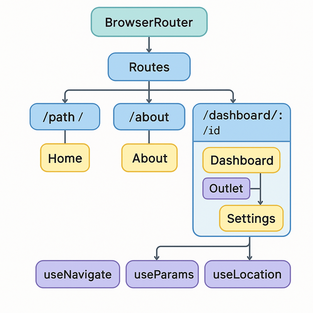 React_Router