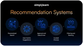 Recommendation Systems: Types, Metrics, and Use Cases