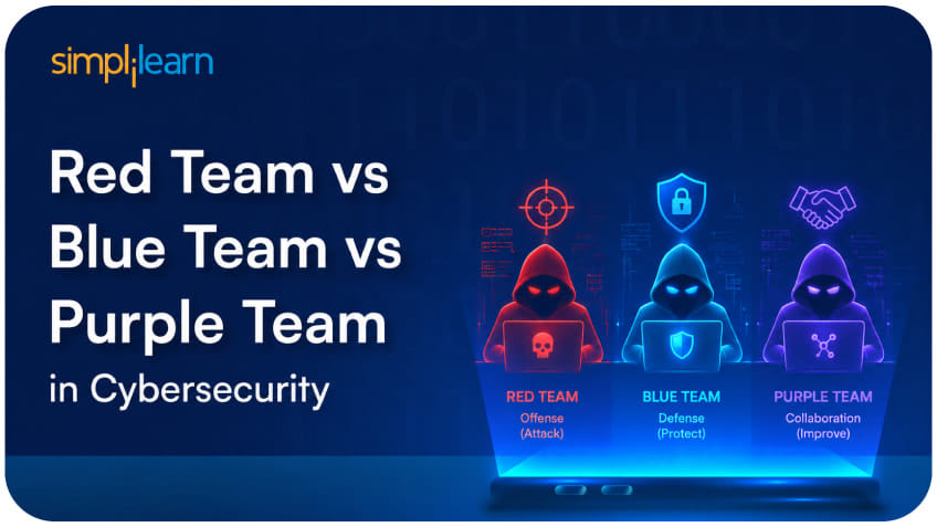 Red Team vs Blue Team vs Purple Team in Cybersecurity