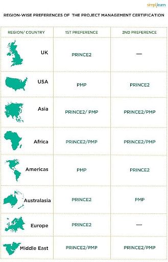 Region_wise_project_management