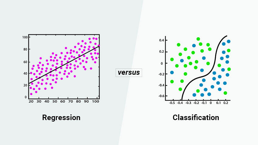Regression vs. Classification in Machine Learning for Beginners