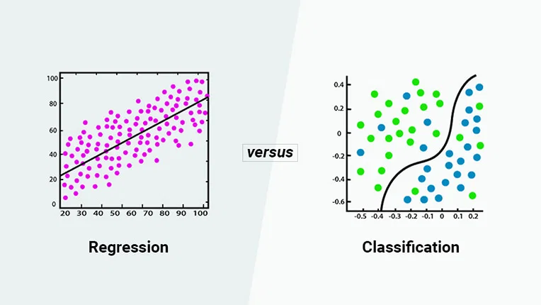 Regression vs. Classification in Machine Learning for Beginners ...