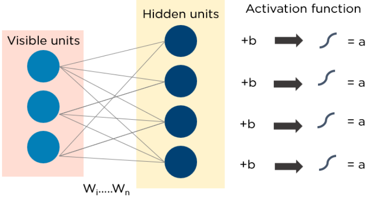 Deep Learning Algorithms One Should Know 10