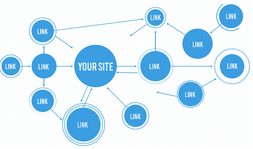 Right links