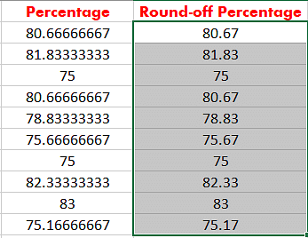 The Round-Off Formula In Excel: A Quick Guide