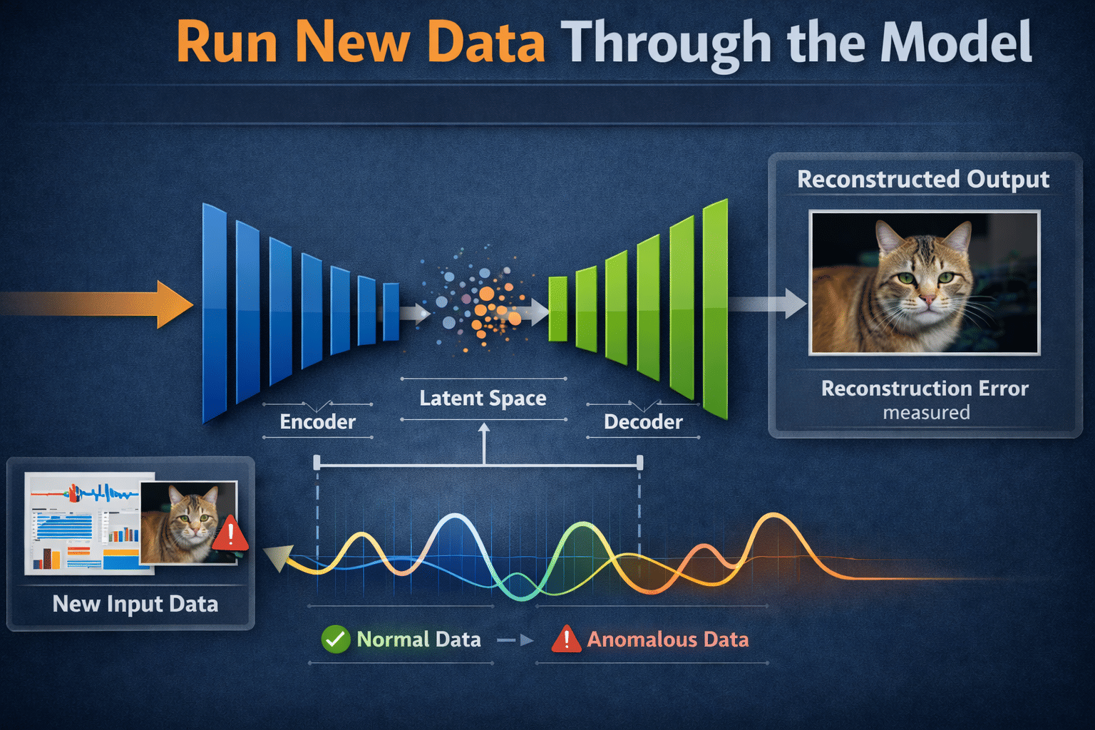 Run New Data