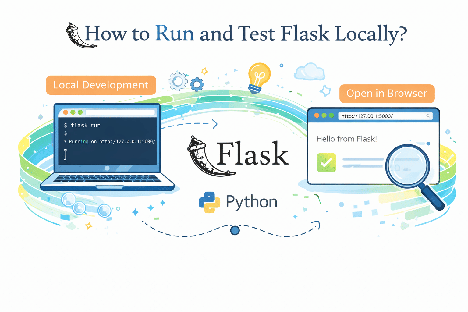 How to Run and Test Flask Locally
