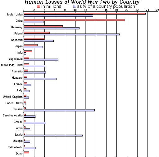 SAS_Histogram_1