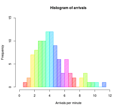 SAS_Histogram_2.