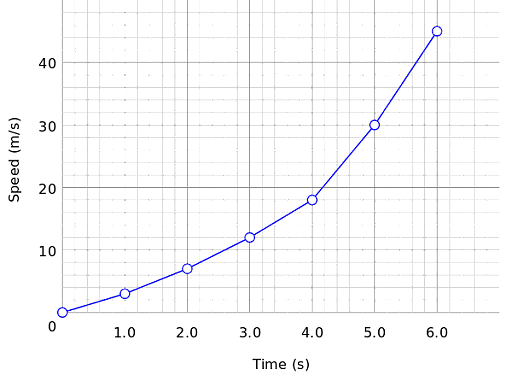 SAS_Histogram_3.