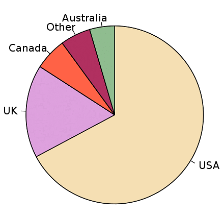 SAS_Histogram_4