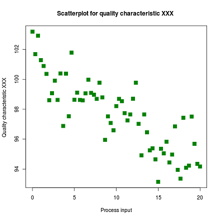 SAS_Histogram_5