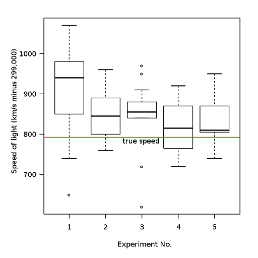 SAS_Histogram_6.