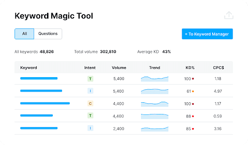 SEMrush_vs_Moz_3