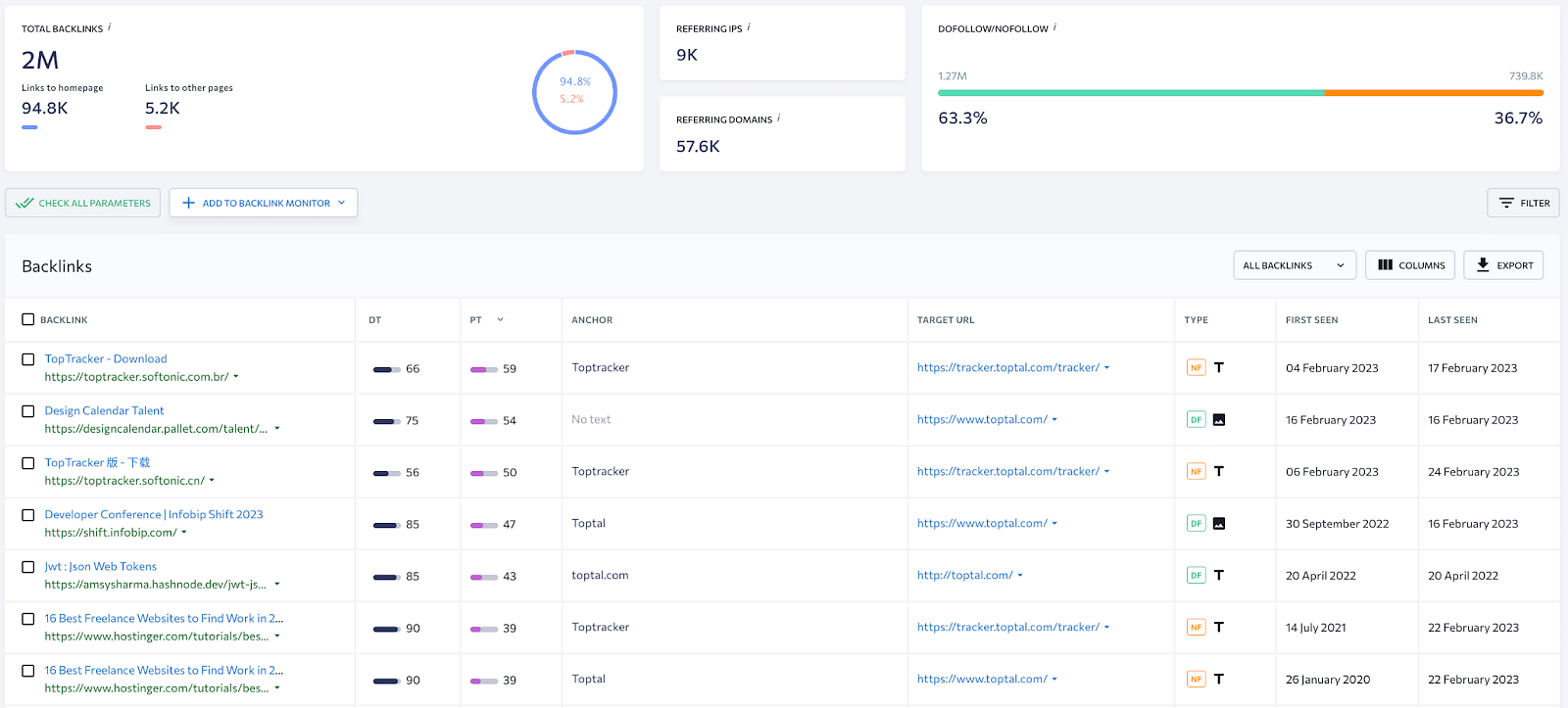 Best Free Backlink Checker Tools [2024]