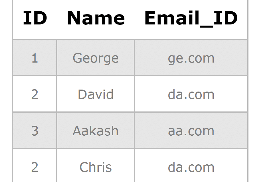 The SQL Primary Key: Benefits, Properties and Uses