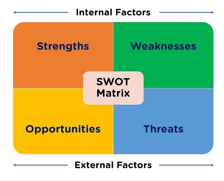 A Holistic Look At Tesla SWOT Analysis Simplilearn