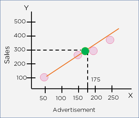 Understanding The Difference Between Linear vs Logistic Regression