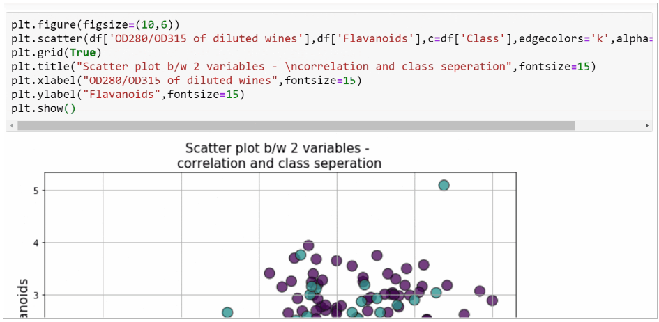 Scatterplot