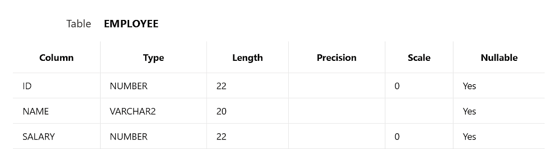 Second_Highest_Salary%20in_SQL_1.