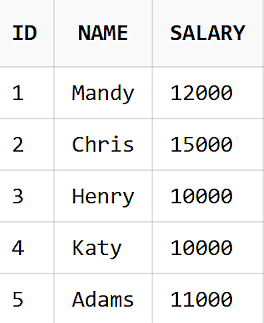 Second_Highest_Salary%20in_SQL_2
