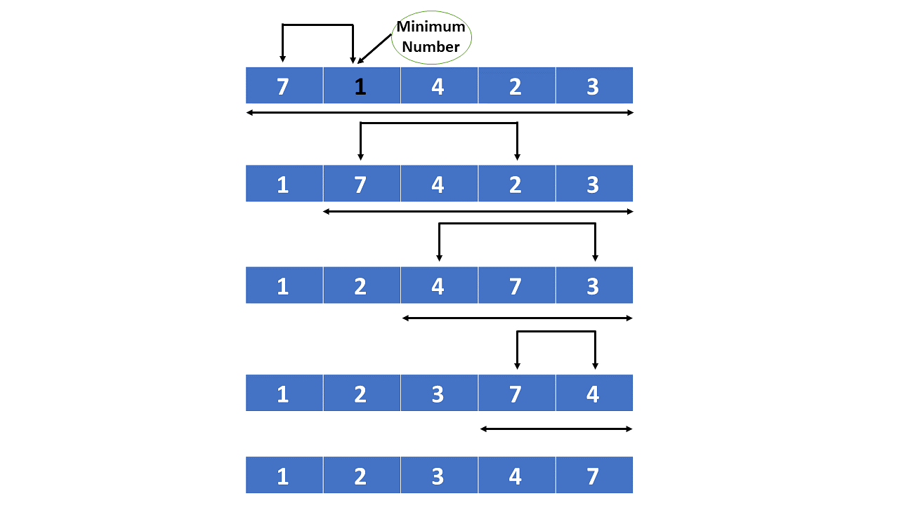 what-is-selection-sort.