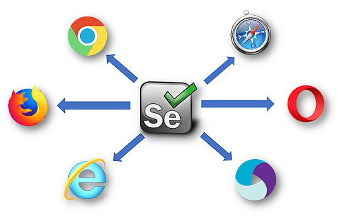 What Is Selenium Getting Started With Automation Testing