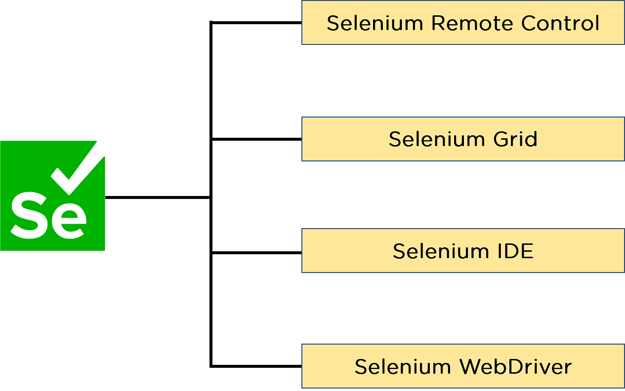 Simple steps. Selenium WEBDRIVER. Selenium WEBDRIVER Интерфейс. Selenium java. Selenium туториал.