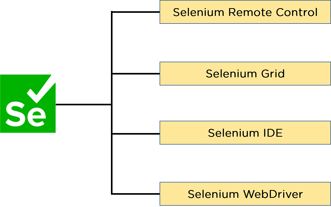 python selenium保存图片最好的两种方法 / 张生荣