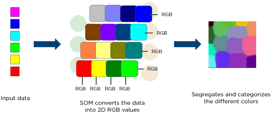 Self_Organizing_Map
