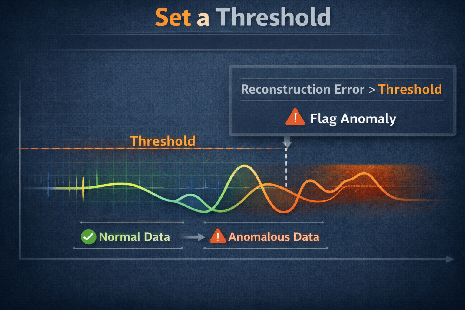 Set a Threshold