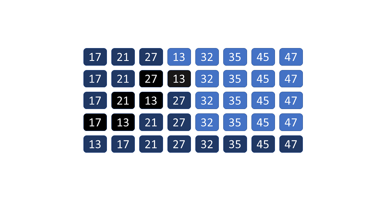 Shell Sort (With Code in Python, C++, Java and C)