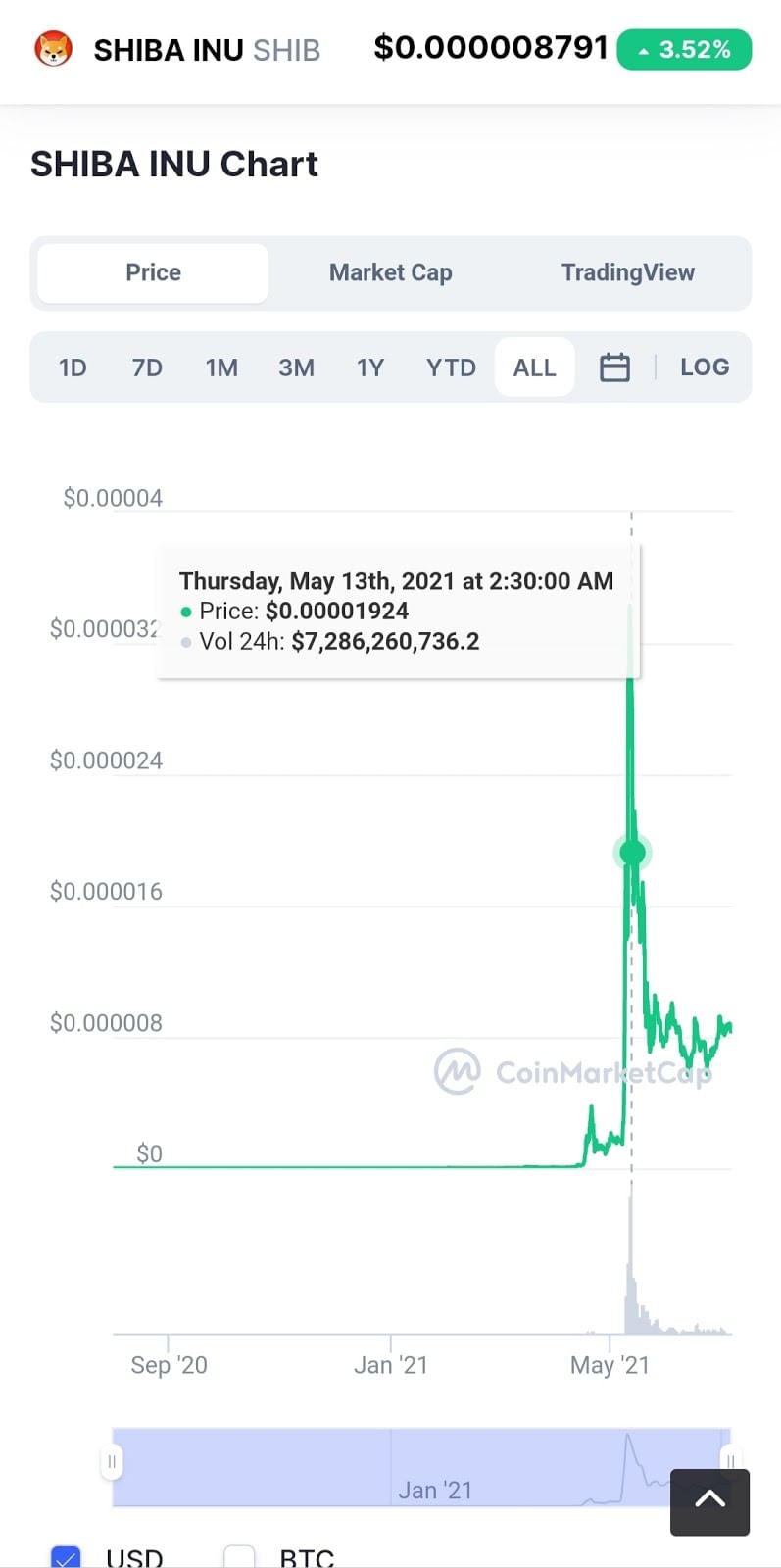 Shiba Inu Coin Future Cryptocurrency BLOCKGENI