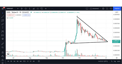 Shiba_Inu_Coin_Analysis.