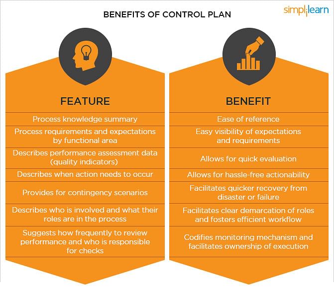 a written job plan is what type of control methodology