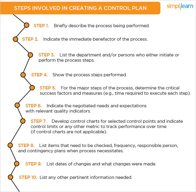 a written job plan is what type of control methodology