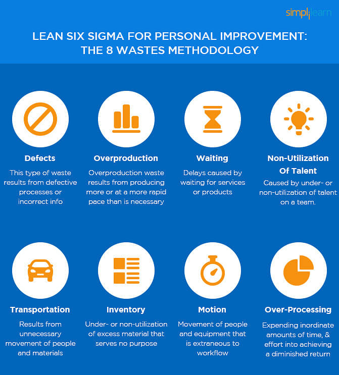 8 process wastes Your Improve Can Six Sigma Productivity How Principles 8 process wastes Your Improve Can Six Sigma Productivity How Principles