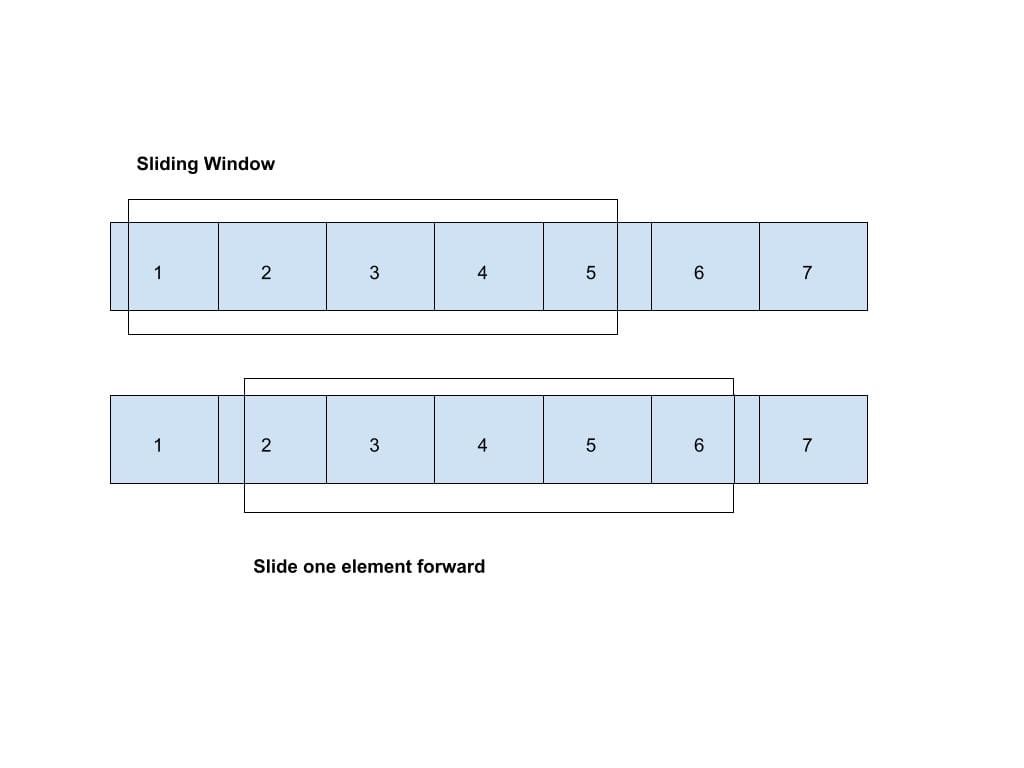 Sliding Window